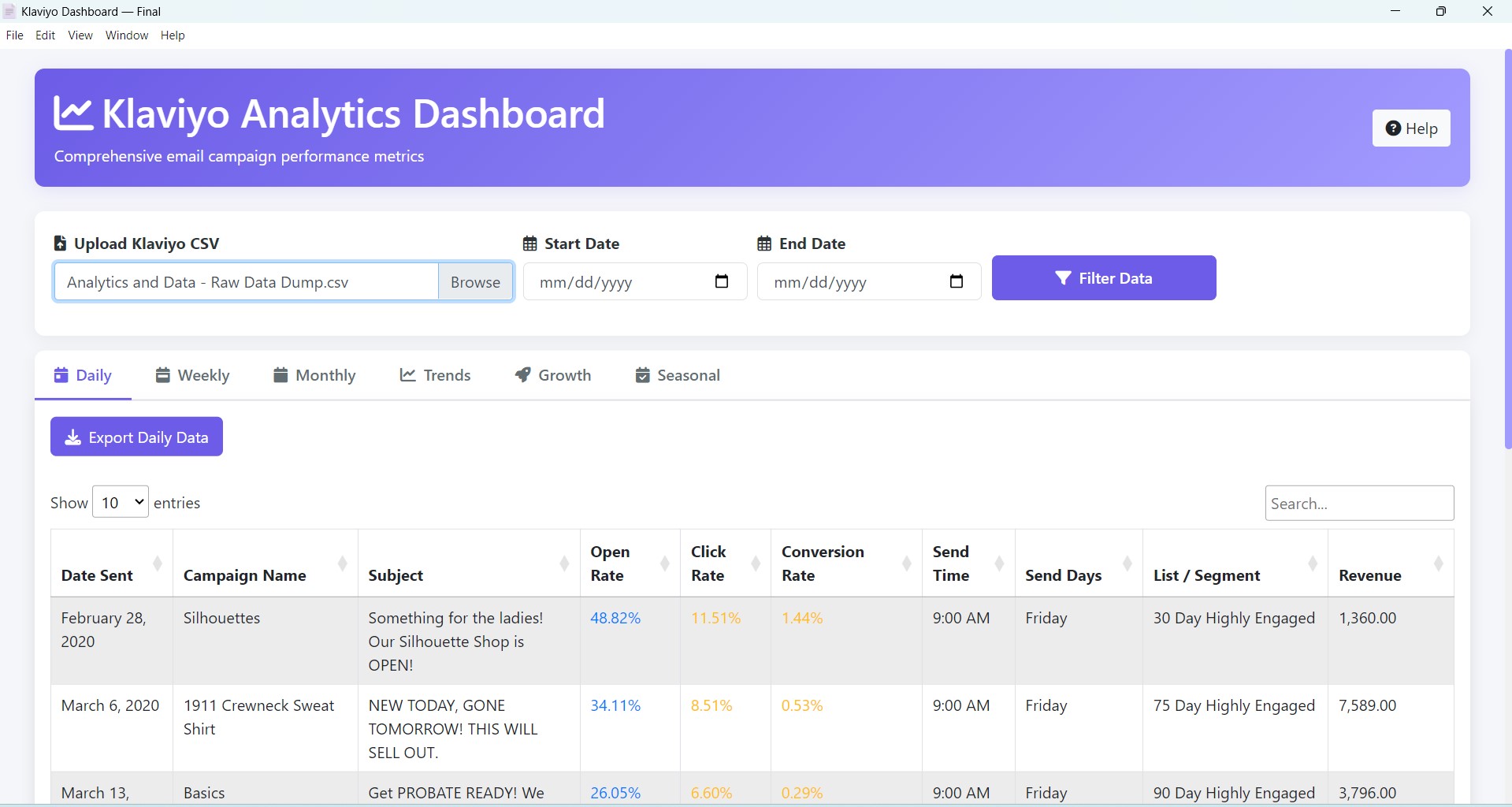 Klaviyo Analytics Dashboard Screenshot
